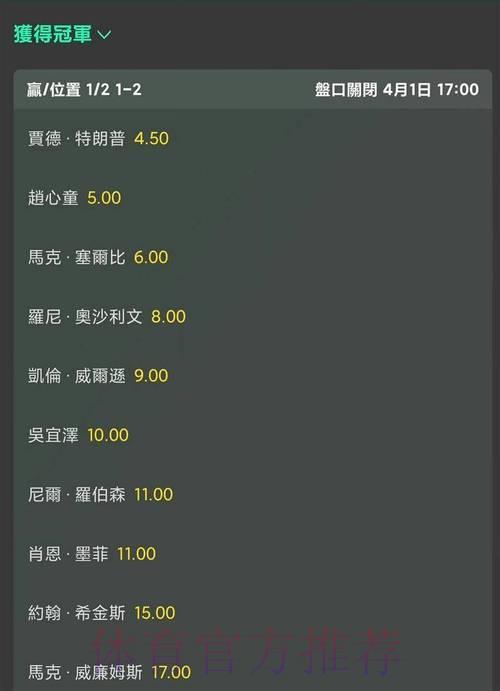 2026年世界杯夺冠热门球队赔率榜单 2026年世界杯夺冠热门球队赔率榜单