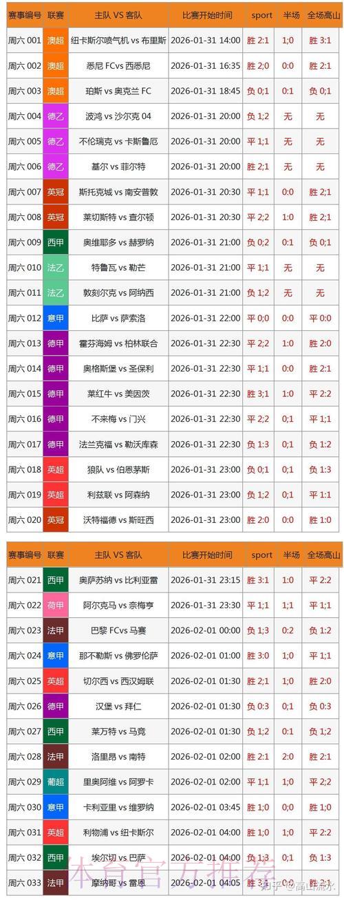 iPhone世界杯竞猜下注全攻略 iPhone世界杯竞猜下注全攻略