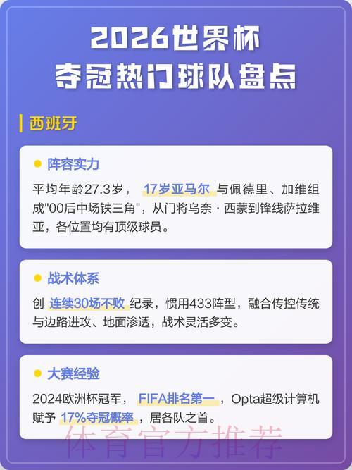 2026世界杯预选赛强势夺冠热门球队盘点 2026世界杯预选赛强势夺冠热门球队盘点