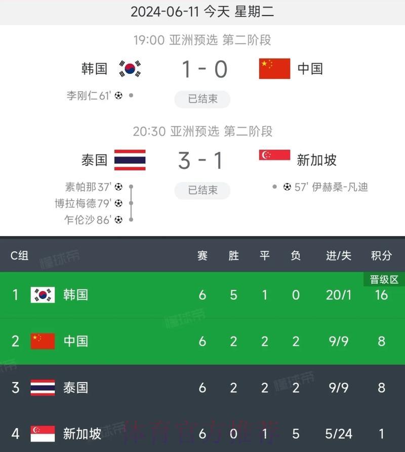 2026世界杯预选赛:中国男足晋级之路前景分析 2026世界杯预选赛:中国男足晋级之路前景分析