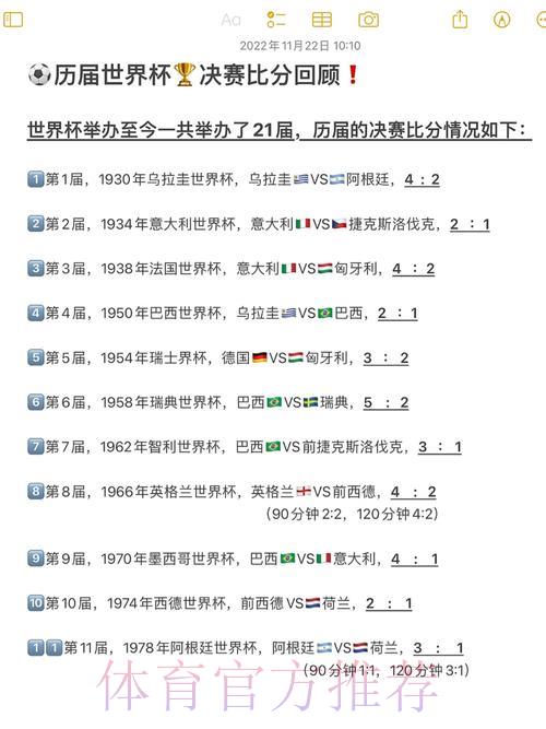 历届世界杯赛事比分预测规律深度解析 历届世界杯赛事比分预测规律深度解析