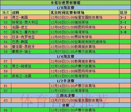 历届世界杯赛事比分预测规律深度解析 历届世界杯赛事比分预测规律深度解析