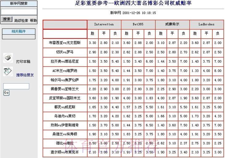 2026世界杯竞猜平台：实时赔率解析与投注技巧指南