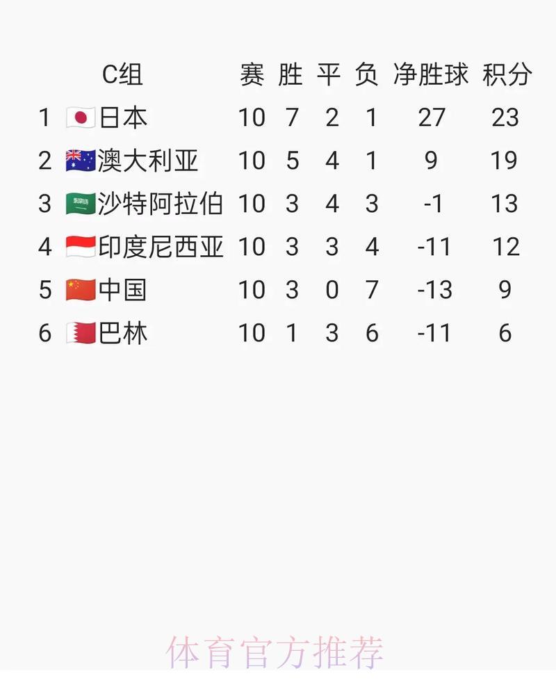 2026世界杯预选赛高燃时刻全记录 2026世界杯预选赛高燃时刻全记录