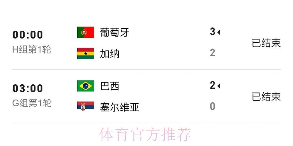 获取世界杯热门赛事实时比分更新工具 获取世界杯热门赛事实时比分更新工具