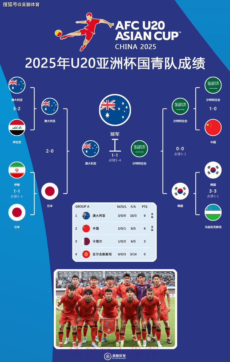 深度盘点:世界杯参赛球队全方位资讯解读 深度盘点:世界杯参赛球队全方位资讯解读