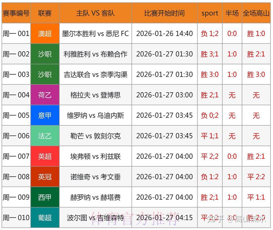 世界杯竞猜:数据解析与运气博弈 世界杯竞猜:数据解析与运气博弈