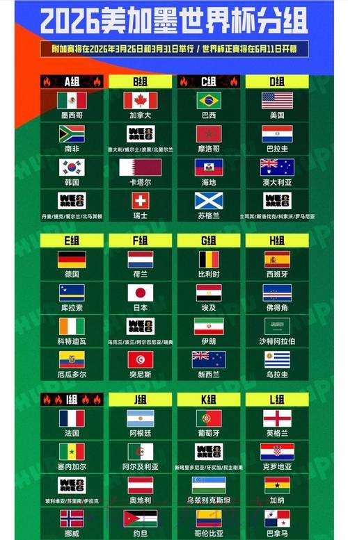 2026年世界杯网络直播完整观看指南 2026年世界杯网络直播完整观看指南