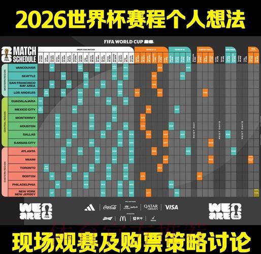 2026世界杯投注赔率与赛程安排深度解析 2026世界杯投注赔率与赛程安排深度解析