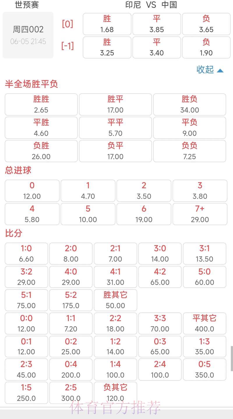 世界杯竞猜指南：如何读懂实时赔率波动